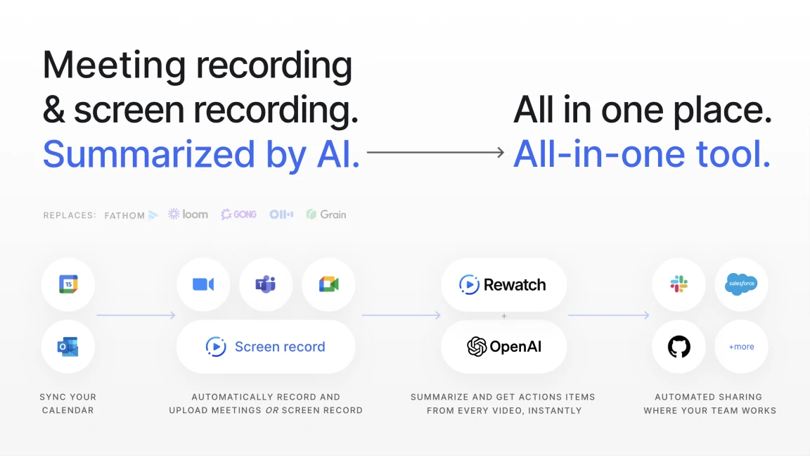 overview slide from Rewatch's sales deck